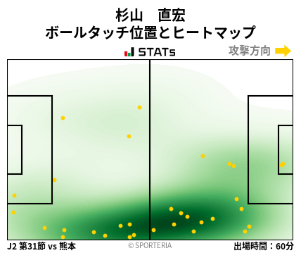 ヒートマップ - 杉山　直宏