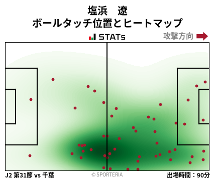 ヒートマップ - 塩浜　遼