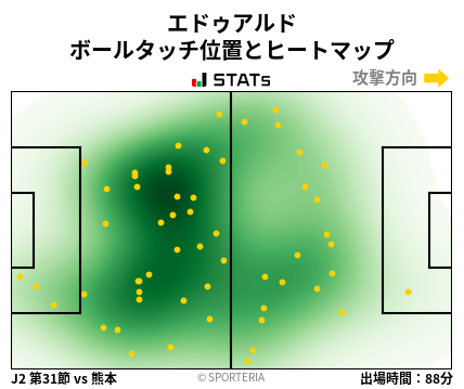 ヒートマップ - エドゥアルド