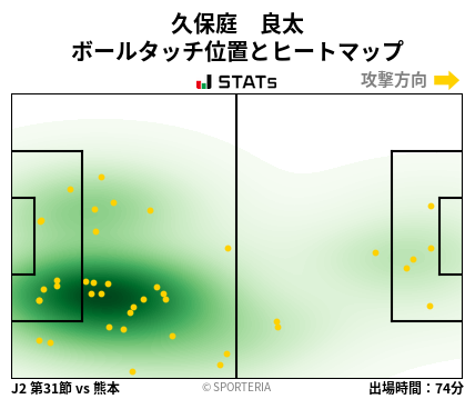 ヒートマップ - 久保庭　良太