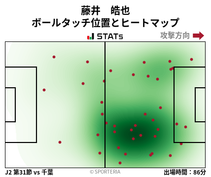 ヒートマップ - 藤井　皓也