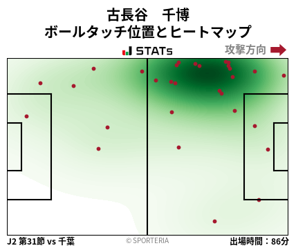 ヒートマップ - 古長谷　千博