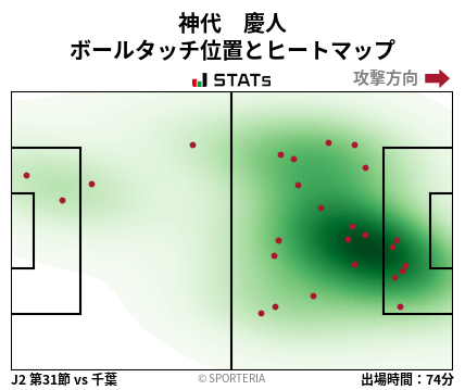 ヒートマップ - 神代　慶人