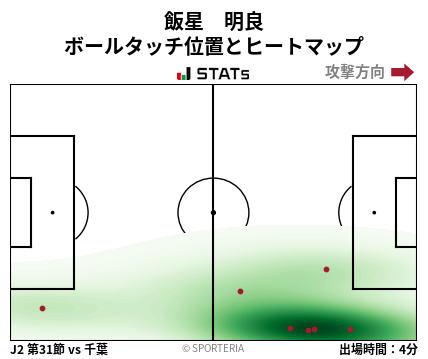 ヒートマップ - 飯星　明良
