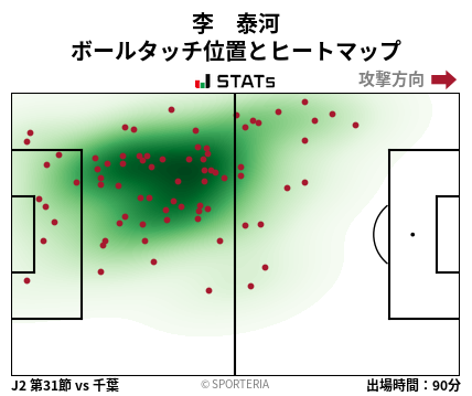 ヒートマップ - 李　泰河