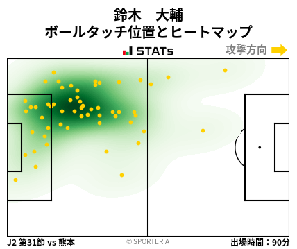 ヒートマップ - 鈴木　大輔