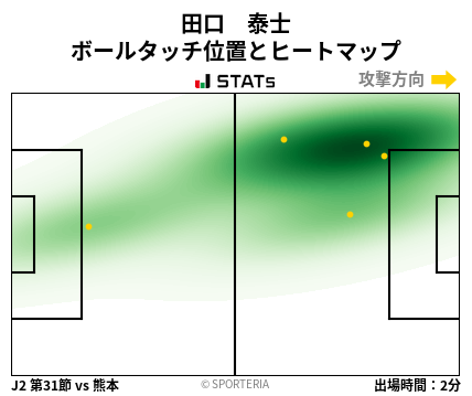 ヒートマップ - 田口　泰士
