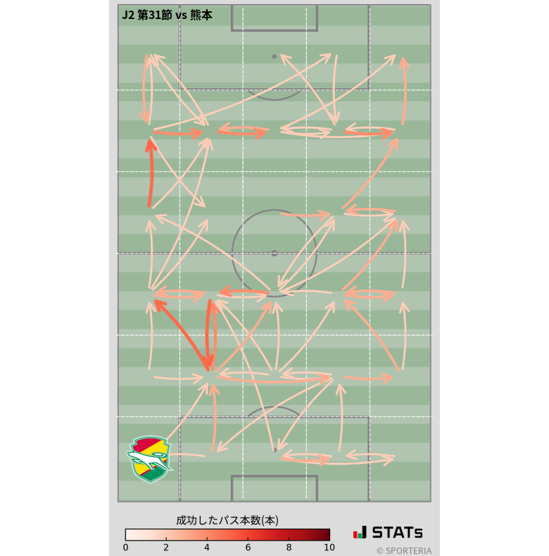 エリア間パス図