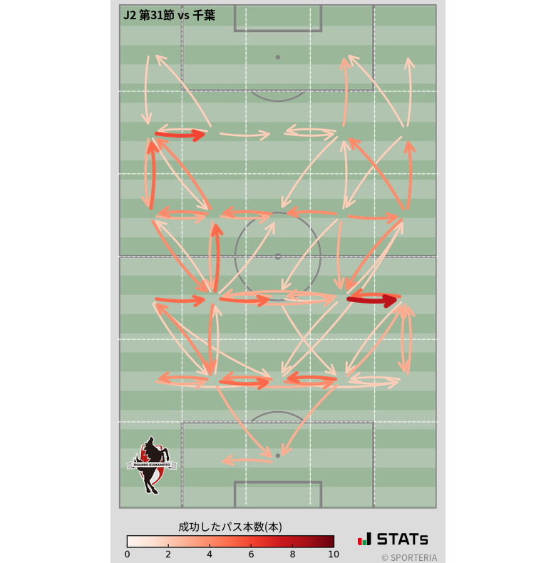 エリア間パス図