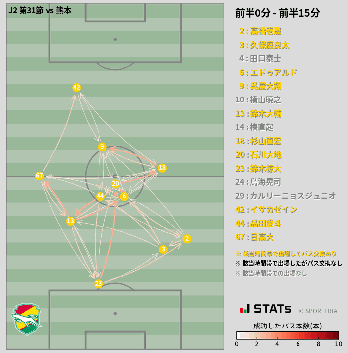 時間帯別パスネットワーク図