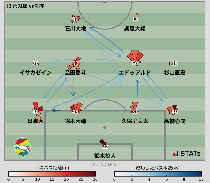 パスソナー・パスネットワーク