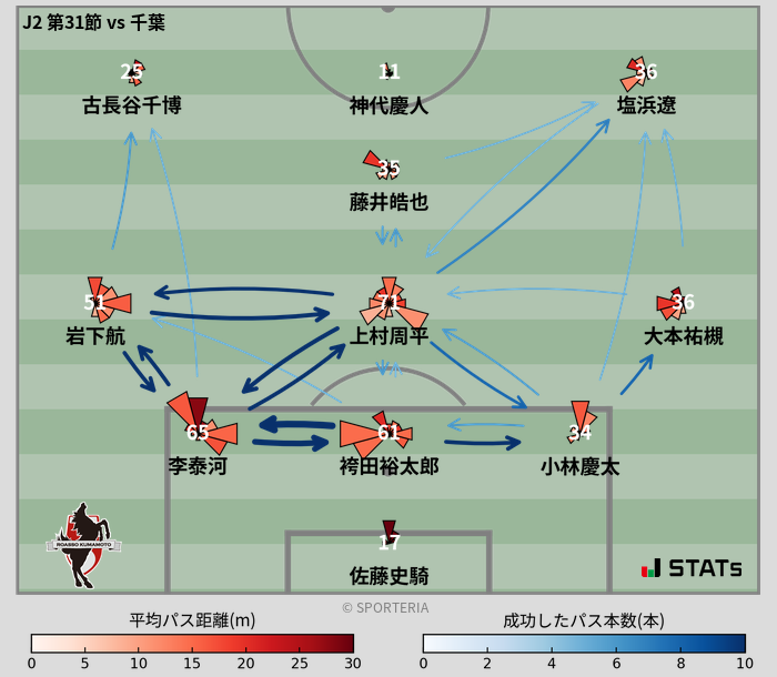 パスソナー・パスネットワーク