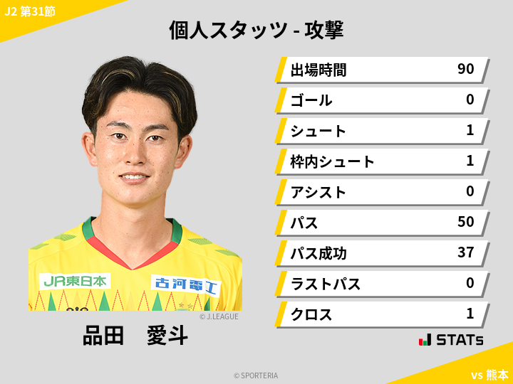 攻撃スタッツ - 品田　愛斗