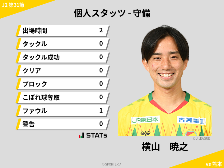 守備スタッツ - 横山　暁之