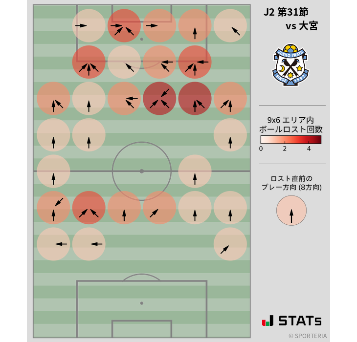 ボールロスト位置