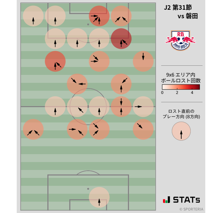 ボールロスト位置