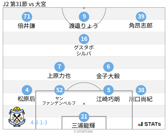フォーメーション図