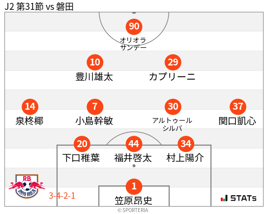 フォーメーション図