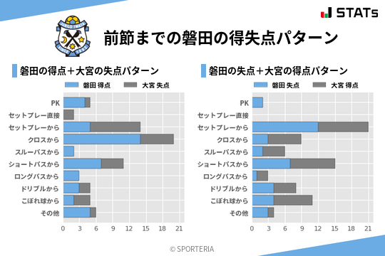 得失点パターン