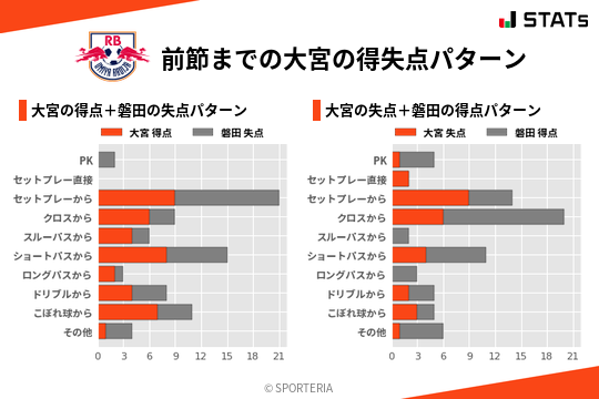 得失点パターン