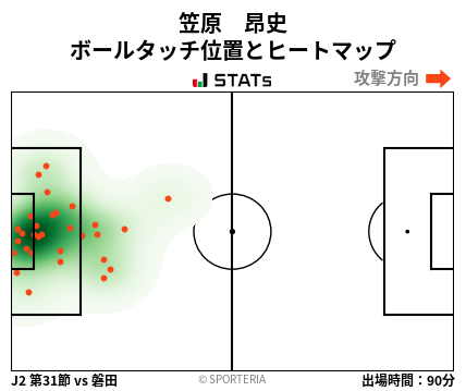ヒートマップ - 笠原　昂史