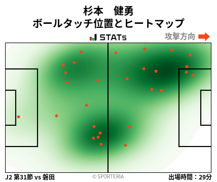 ヒートマップ - 杉本　健勇