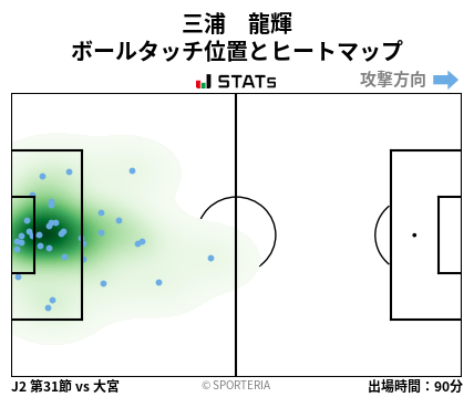 ヒートマップ - 三浦　龍輝