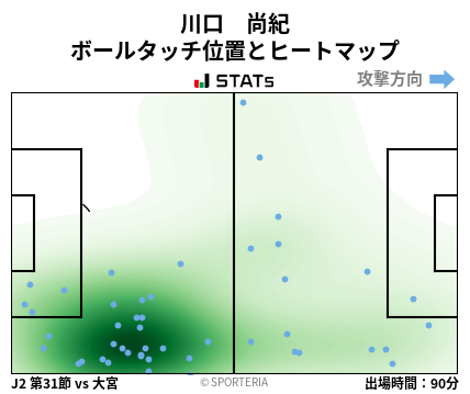 ヒートマップ - 川口　尚紀