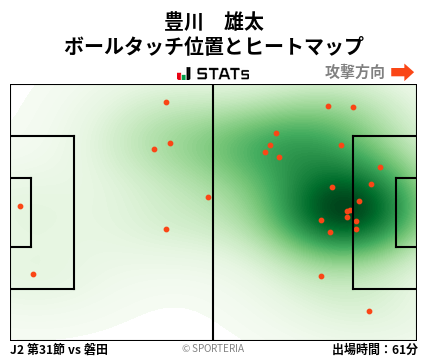 ヒートマップ - 豊川　雄太