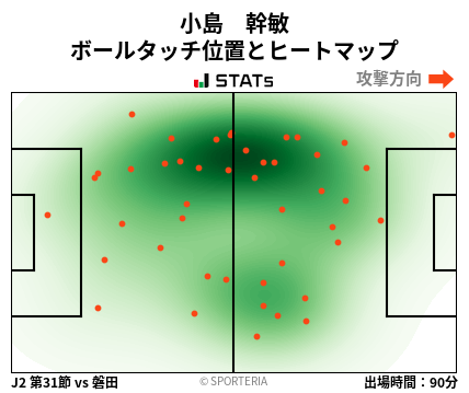 ヒートマップ - 小島　幹敏
