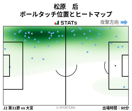 ヒートマップ - 松原　后