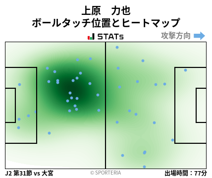 ヒートマップ - 上原　力也