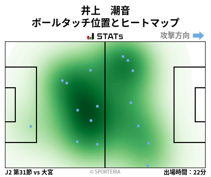 ヒートマップ - 井上　潮音