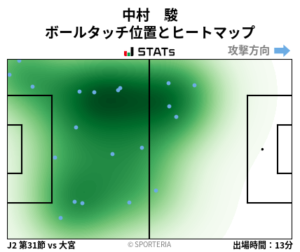 ヒートマップ - 中村　駿