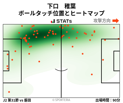 ヒートマップ - 下口　稚葉