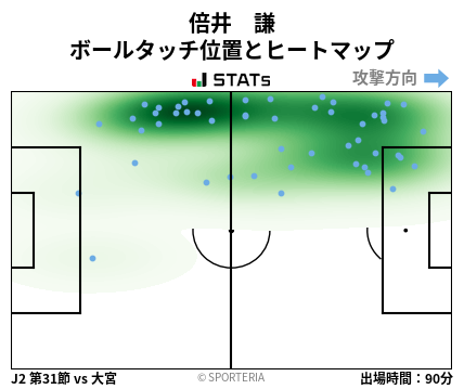 ヒートマップ - 倍井　謙