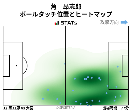ヒートマップ - 角　昂志郎