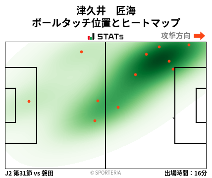 ヒートマップ - 津久井　匠海