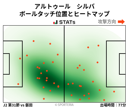 ヒートマップ - アルトゥール　シルバ