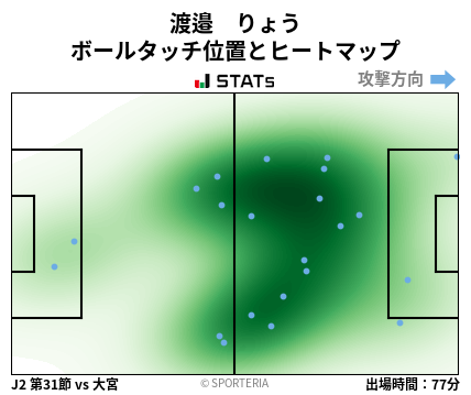 ヒートマップ - 渡邉　りょう