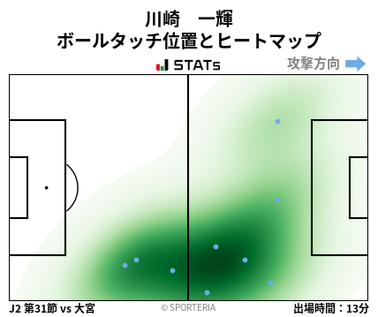 ヒートマップ - 川崎　一輝