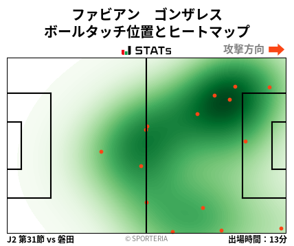 ヒートマップ - ファビアン　ゴンザレス