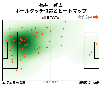 ヒートマップ - 福井　啓太