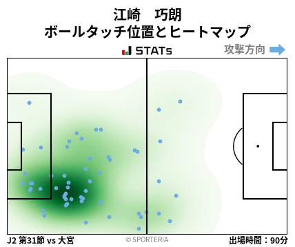 ヒートマップ - 江崎　巧朗