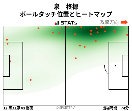 ヒートマップ - 泉　柊椰