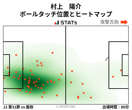 ヒートマップ - 村上　陽介
