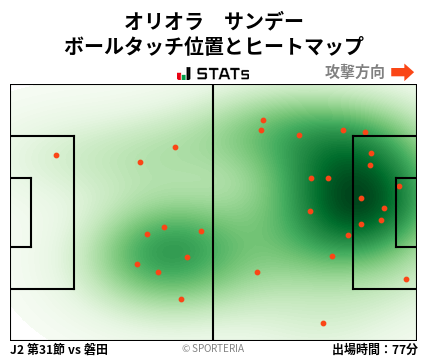 ヒートマップ - オリオラ　サンデー