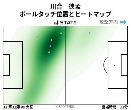 ヒートマップ - 川合　徳孟