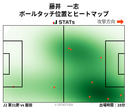 ヒートマップ - 藤井　一志