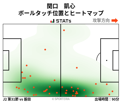 ヒートマップ - 関口　凱心